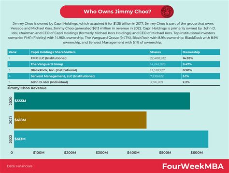 who owns jimmy choo